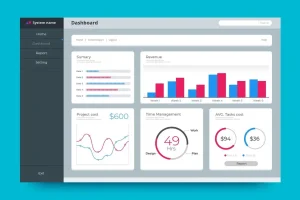 A screenshot of a business dashboard displaying summary graphs, revenue charts, project cost, time management pie chart, and average task costs. Sidebar menu includes Home, Dashboard, Report, and Setting. Analytics sections provide insights into digital marketing performance in Inverness businesses.